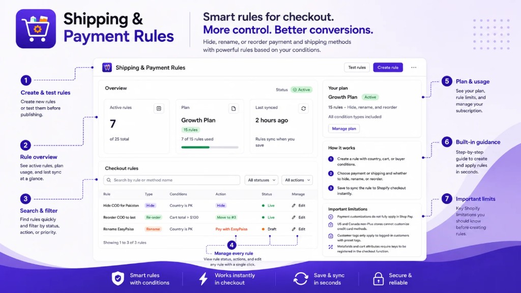 App dashboard — create and manage checkout rules, plan usage, and guidance